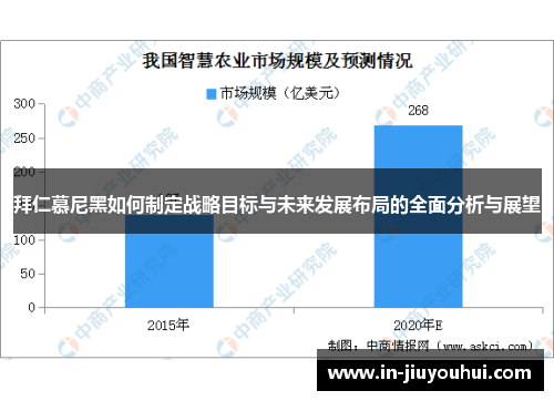 拜仁慕尼黑如何制定战略目标与未来发展布局的全面分析与展望