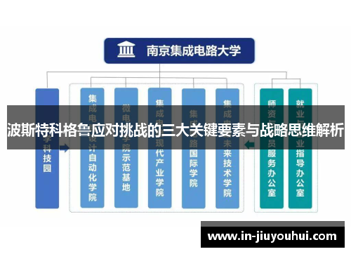 波斯特科格鲁应对挑战的三大关键要素与战略思维解析 波斯特科格鲁应对挑战的三大关键要素与战略思维解析