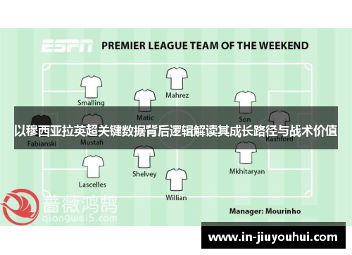 以穆西亚拉英超关键数据背后逻辑解读其成长路径与战术价值